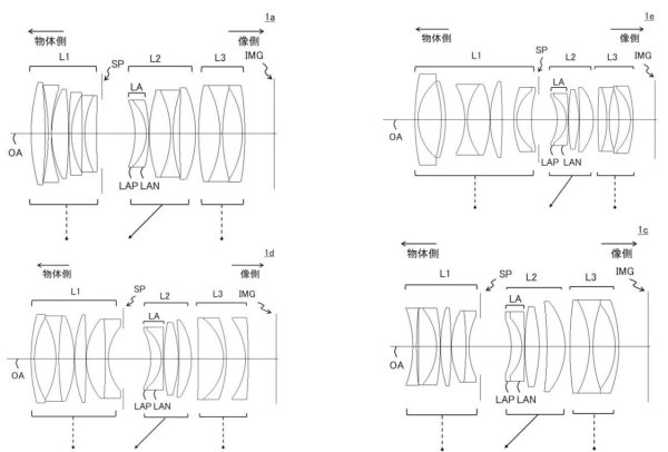 Canon RF objektivy - patent