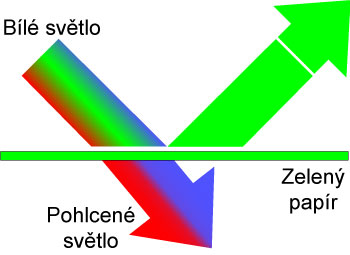 DSLR na cestě časem - 19. díl