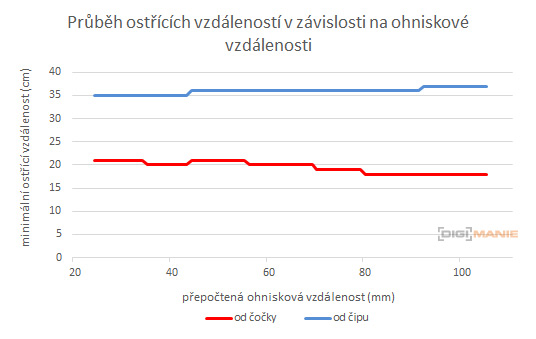 Canon EF 24-105mm 1:3.5-5.6 IS STM