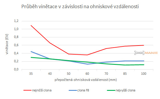 Panasonic Lumix G Vario 35-100mm F4-5.6 MEGA O.I.S.