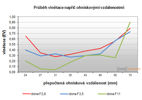 Sony Cyber-shot RX100 III (RX100M3): superSony