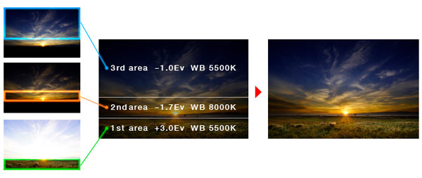 Aplikace Sony Digital Filter, softwarový přechodový filtr ve fotoaparátu