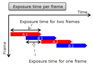 Toshiba T4K82, čip s 240fps Full HD videosekvencemi