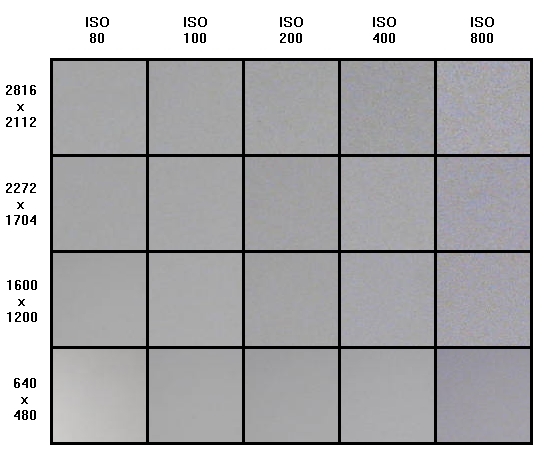 Canon PowerShot A540: Stříbrný šikula