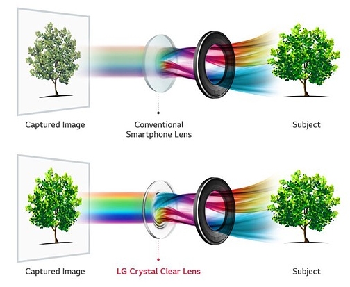 LG V30 bude prvním smartphonem se světelností F1,6