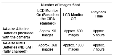 Canon PowerShot A540: Stříbrný šikula