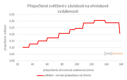 Sony E PZ 18-105mm F4 G OSS (SELP18105G)