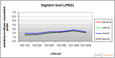 Samsung WB2000: stylová bomba