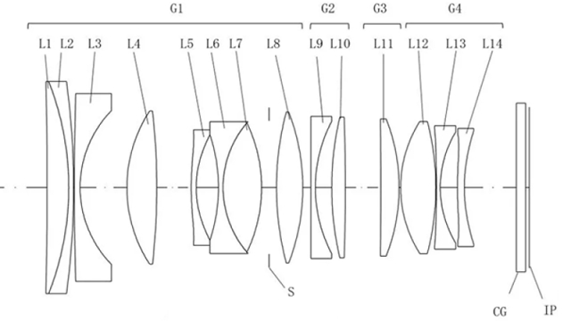 Tamron si patentoval 5 objektivů se světelností F1,4