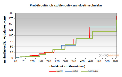 Fujifilm X-S1: jedinečný