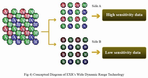 Fujifilm uvedl nový Super CCD EXR čip