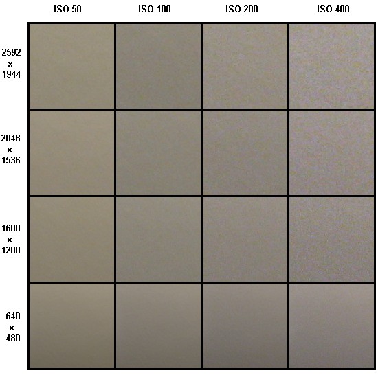 Canon PowerShot S2 IS: dvanáctinásobné oko Canonovo