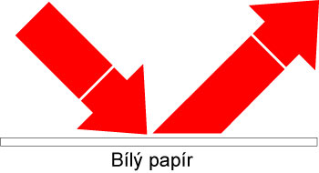 DSLR na cestě časem - 19. díl
