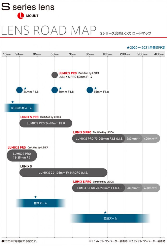 Panasonic zveřejnil roadmapu full frame objektivů pro L-Mount