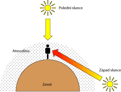 Fotografování lidí – 4.díl: na slunci III