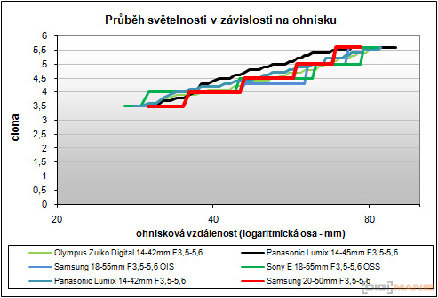 Samsung NX100: "zrcadlovka" do kapsy