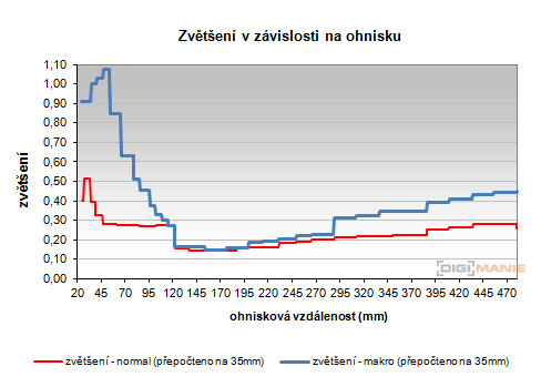 Panasonic Lumix TZ30: pokračovatel slavného rodu?