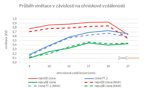 Samsung NX-M 9-27mm F3.5-5.6 OIS