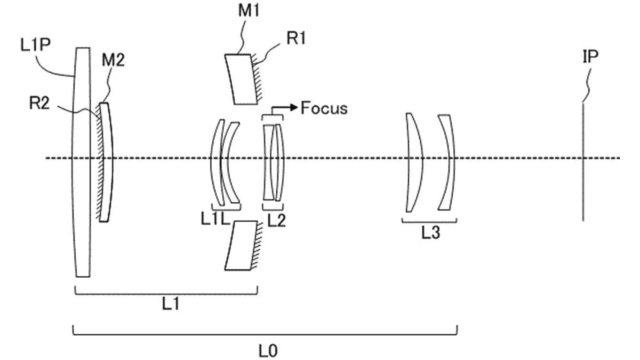 Canon si patentoval zrcadlové objektivy včetně 300mm F2.3