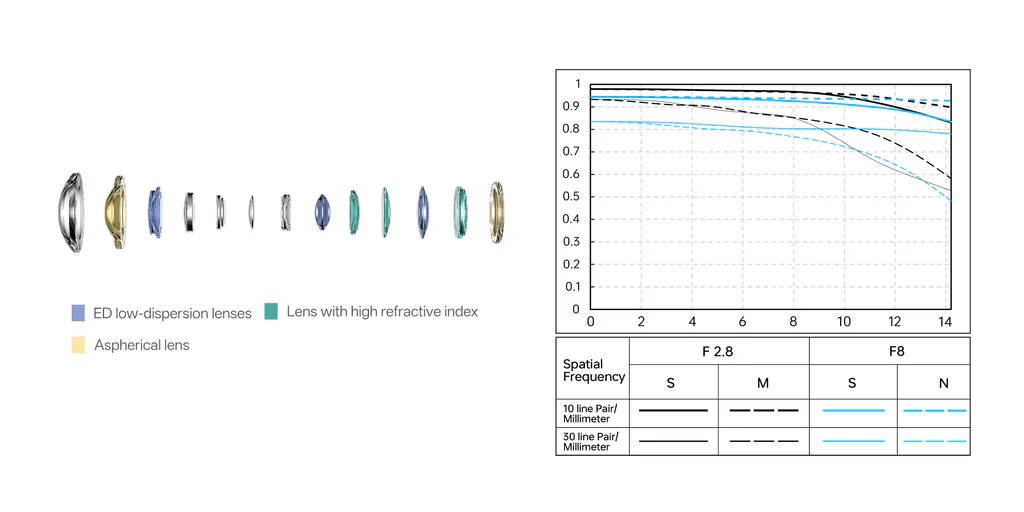 Viltrox AF 9mm F2.8 Air konstrukce