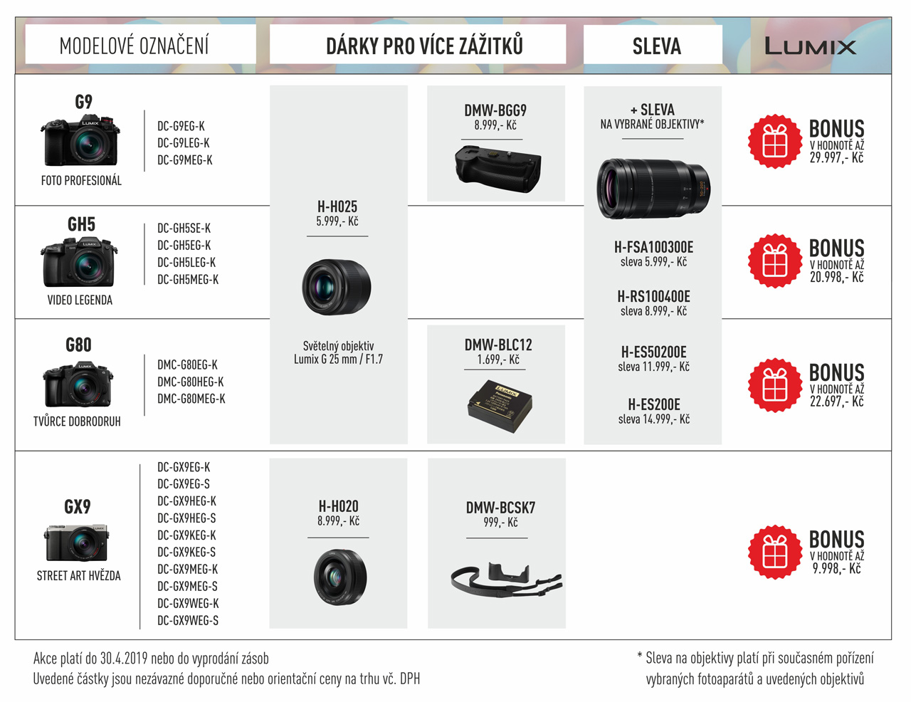 Akce Panasonicu na řadu G, slevy dosáhnou až 29.997 Kč