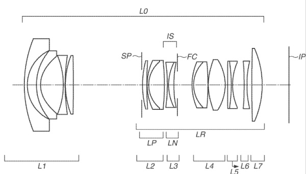 Další patenty Canonu ukazují širokoúhlé zoomy včetně 11-24mm F4
