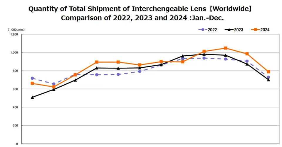 CIPA dodávky objektivů