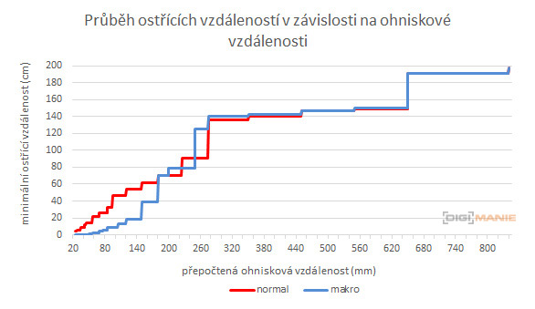 Nikon Coolpix A900: 4K do kapsy