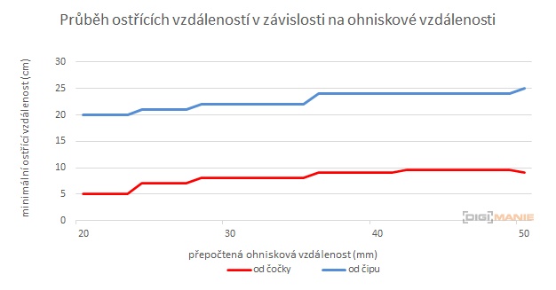 Panasonic Leica DG Vario-Summilux 10-25mm F1.7 ASPH.