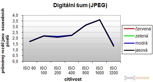 Canon PowerShot SX120 IS: zraje jako víno
