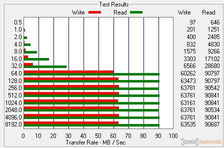 Transcend SDXC 128 GB UHS-I U3 W60 ATTO Disk Benchmark 1