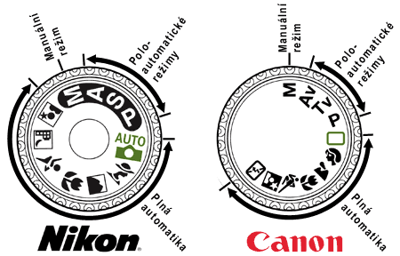 DSLR na cestě časem - 14. díl