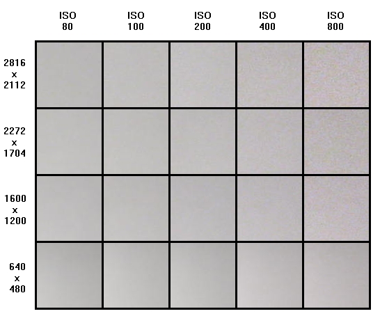 Canon PowerShot A700: Mezi kompaktem a ultrazoomem