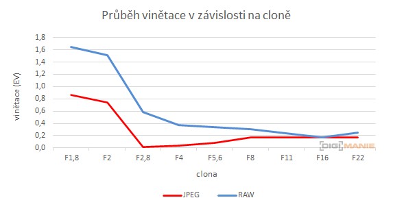 Panasonic Lumix S 35mm F1.8