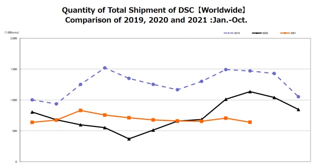CIPA 10/21: dobře už bylo