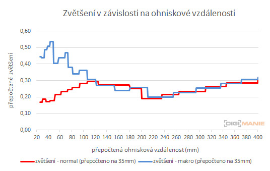 Panasonic Lumix FZ1000: legenda je zpátky