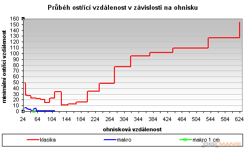 Pentax X70: neobyčejně univerzální kliďas