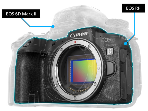 Canon představil malý a levný full frame EOS RP