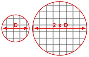 Fotoškola - 4.díl: Clona a vše kolem ní