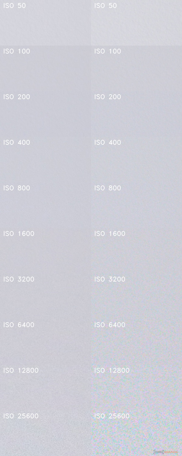 Panasonic Lumix GH6: s revolučním snímačem