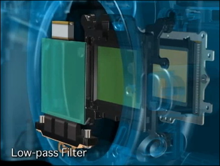 Zrcadla minulosti: historie Canon DSLR