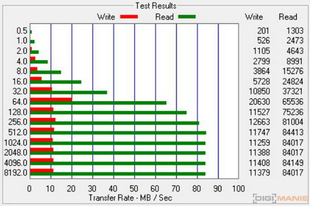 SanDisk microSDHC Ultra UHS-I 16 GB ATTO Disk Benchmark RDF8