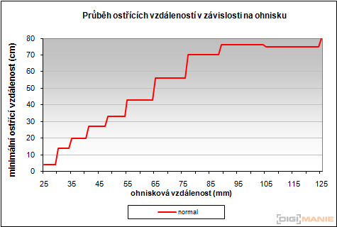 Sony Cyber-shot W570: jde to i s 16 megapixely