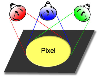 Formáty pro ukládání fotografií - 1.díl: základy