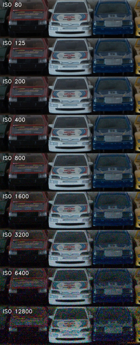 Sony Cyber-shot RX100 III (RX100M3): superSony