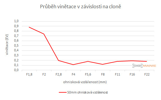 Carl Zeiss Jena DDR Pancolar 1,8/50mm MC electric (M42)