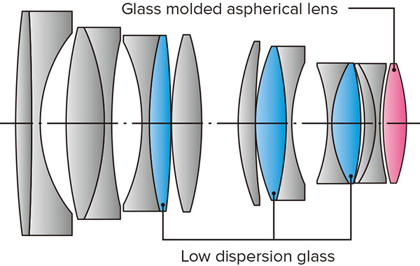 Tokina uvedla světelný objektiv Opera 50mm F1.4 FF