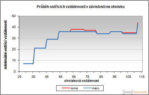 BenQ DC T1260: přítel citlivé peněženky