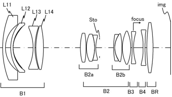 Canon si patentoval širokoúhlé zoomy, např. 15-28mm F2.8-4.0