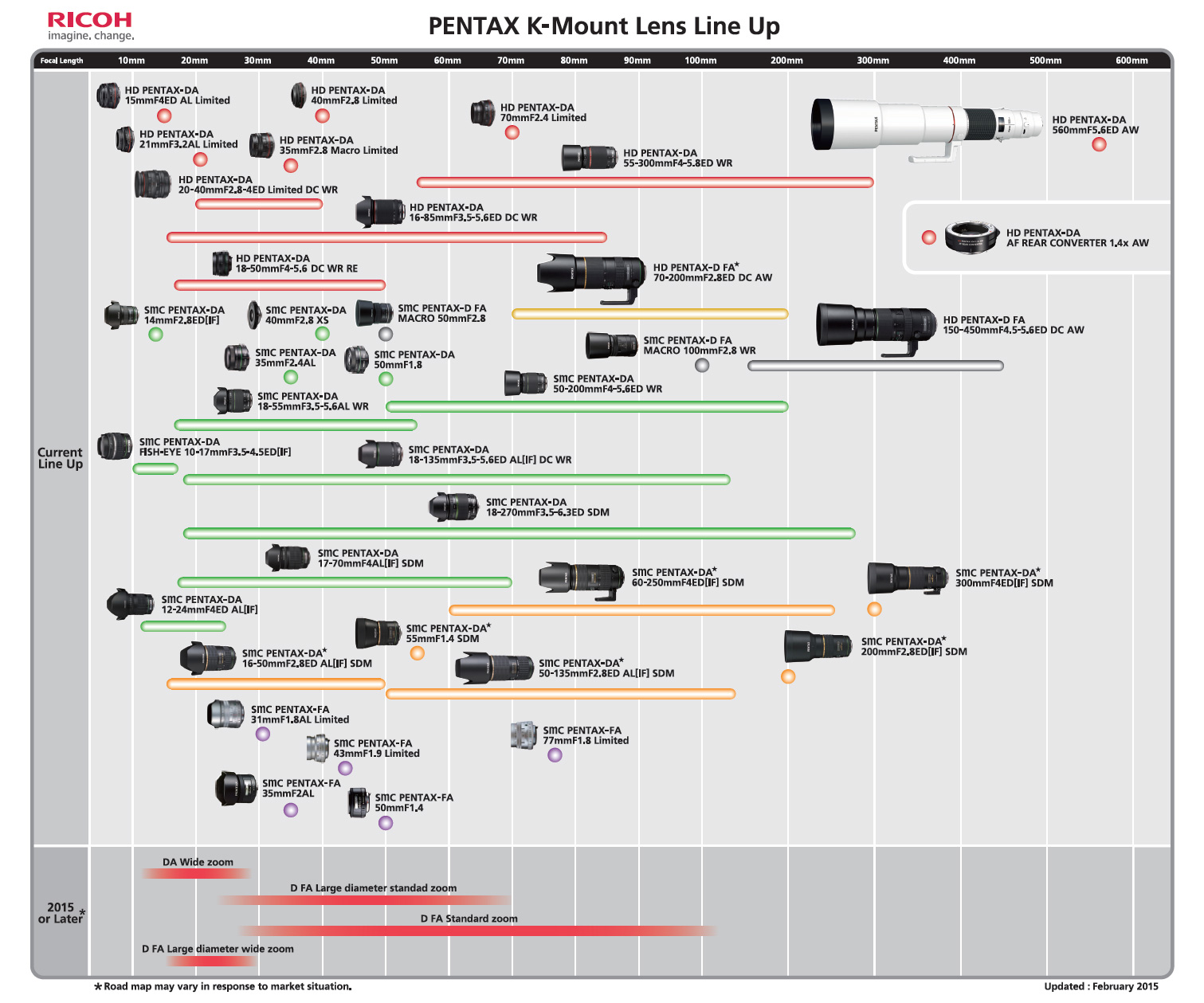 Ricoh zveřejnil roadmapu objektivů pro rok 2015